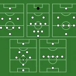 Топ-5 схем, которые доминируют в европейском футболе в 2025 году